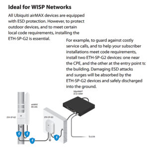 Ubiquiti Ethernet Surge Protector ETH-SP-G2