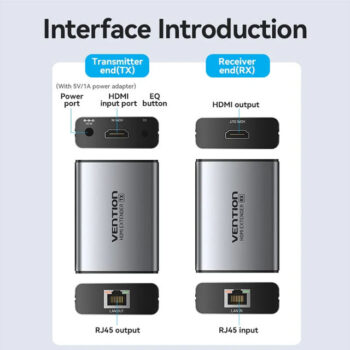Vention AKG HDMI Extender over LAN AKGH0-EU