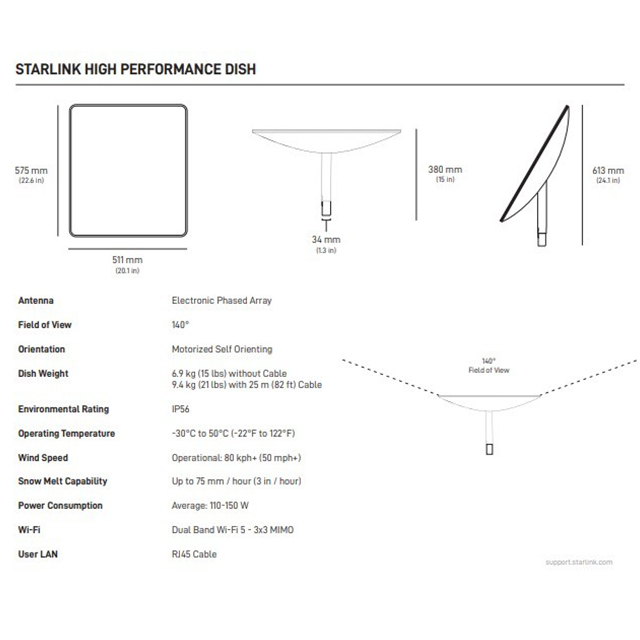 STARLINK-High-Performance-3