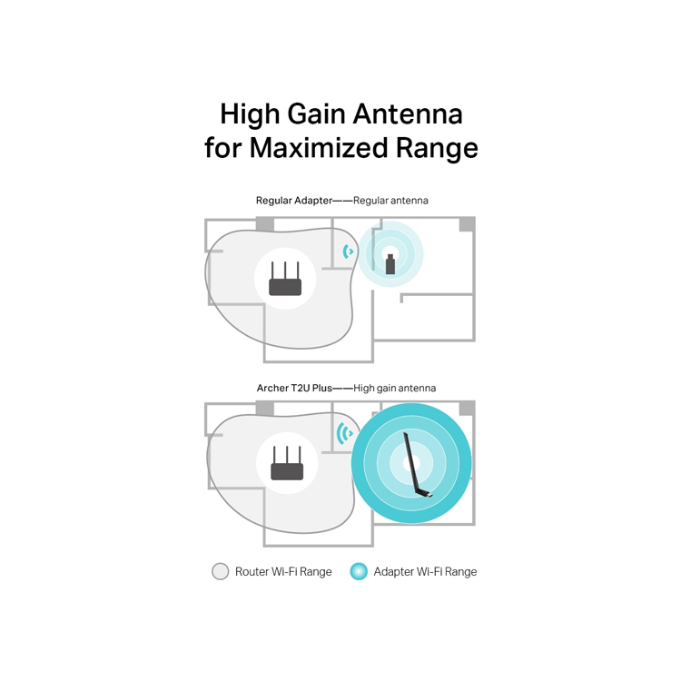 TP-Link-Archer-AC600-2