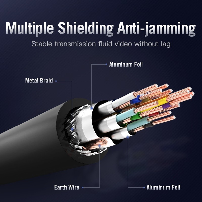 Vention-Kabel-HDMI-3