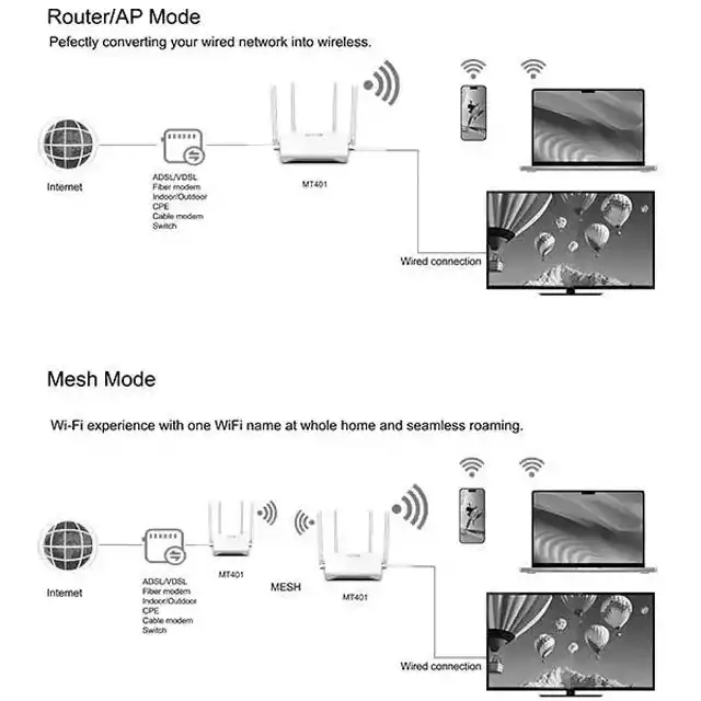 Altos Altos Router MT401 AX1500 Gigabit Dual Band Wi-Fi 6 | Acer Harga Rp 510.000 Toko Medan