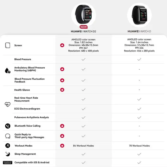 Huawei Huawei Watch D2 - SmartBand Smartwatch Harga Rp 4.900.000 Toko Medan