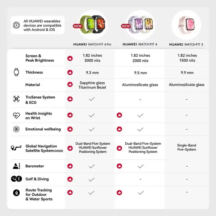 Huawei Huawei Watch Fit 4 - SmartBand Smartwatch Harga Rp 1.764.000 Toko Medan