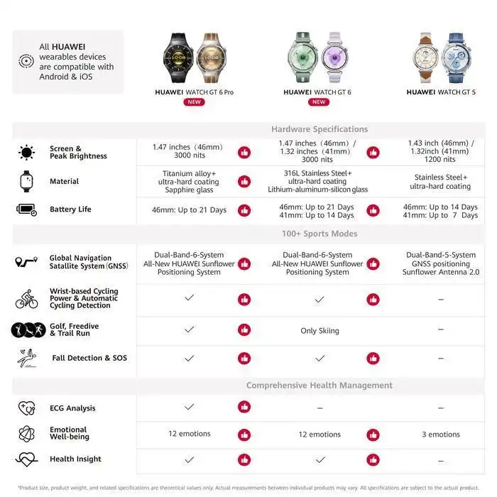 Huawei Huawei Watch GT6 46mm | 41mm - SmartBand Smartwatch Harga Rp 3.528.000 Toko Medan