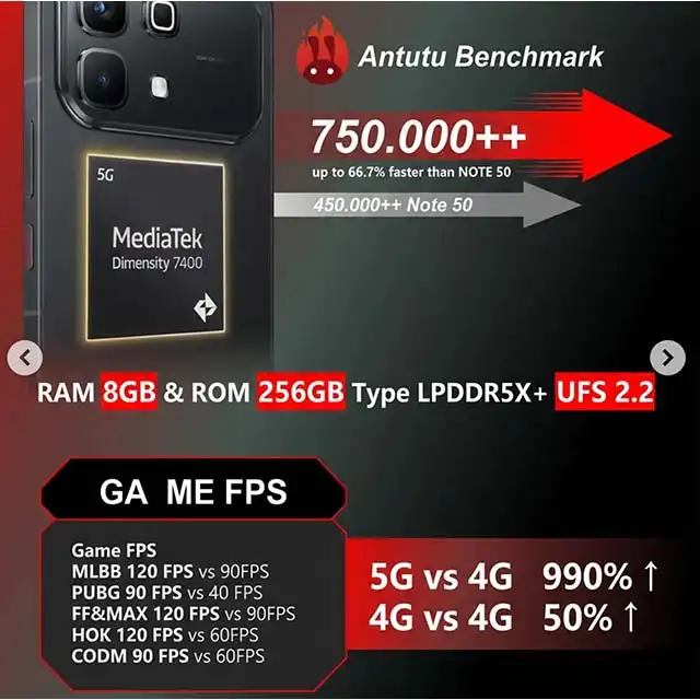 Infinix Infinix Note 60 5G 8GB/256GB - Garansi Resmi Harga Rp 3.860.000 Toko Medan