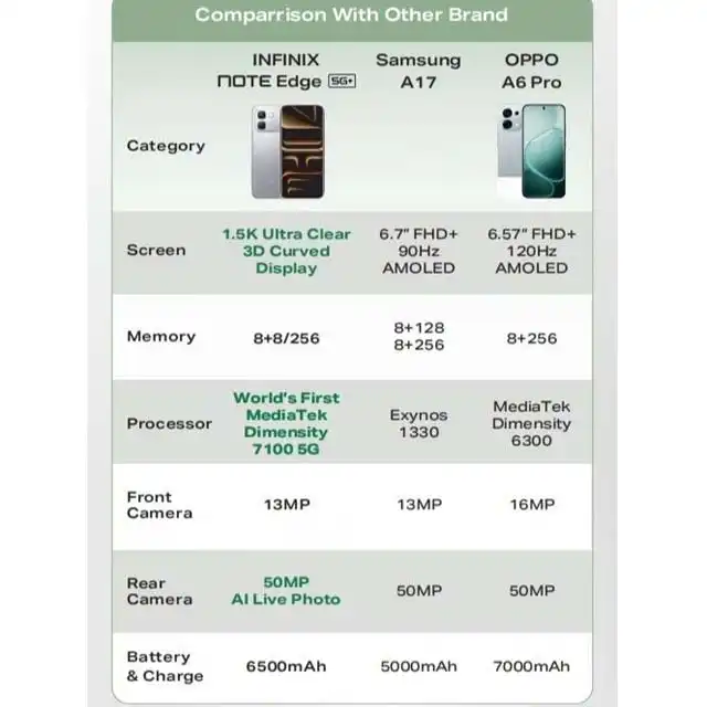 Infinix Infinix Note Edge 5G 8/256GB - Garansi Resmi Harga Rp 3.360.000 Toko Medan