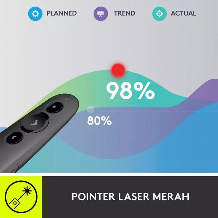 Logitech Logitech R500s Remote Pointer Presentasi Wireless Laser Merah Merah Harga Rp 690.000 Toko Medan