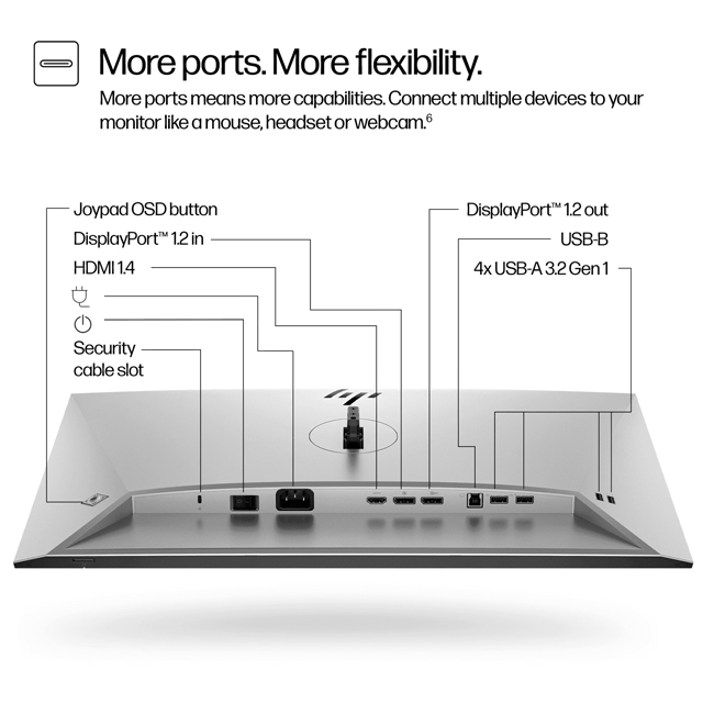 HP Monitor HP Series 7 Pro 23.8 inch FHD - 724pf Harga Rp 4.750.000 Toko Medan