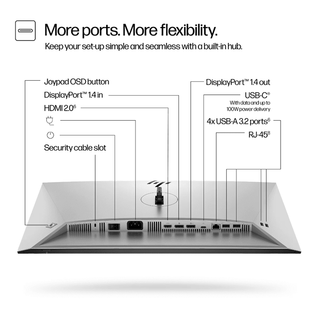 HP Monitor HP Series 7 Pro 23.8 inch WUXGA USB-C - 724pu Harga Rp 6.000.000 Toko Medan