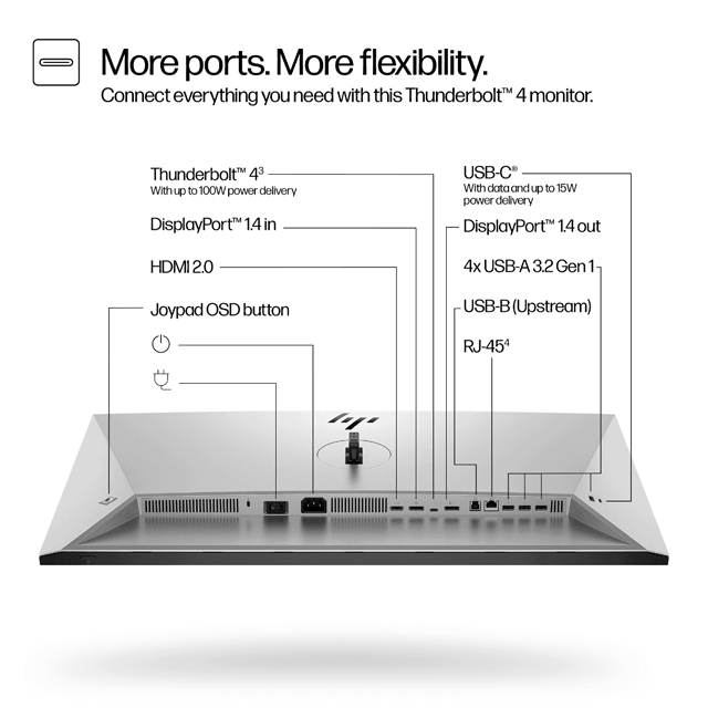 HP Monitor HP Series 7 Pro 31.5 inch 4K Thunderbolt 4 - 732pk Harga Rp 15.125.000 Toko Medan