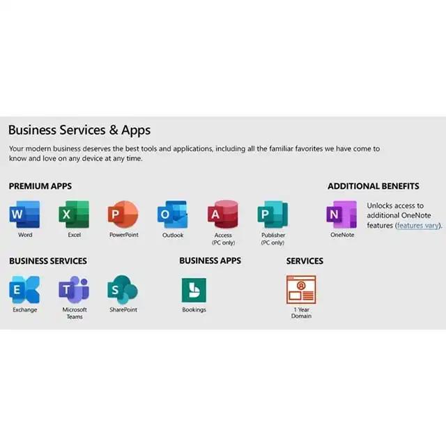 Microsoft Office M365 Business Std Retail ESD All Lng APAC 1YR Onln DwnLd (KLQ-00209) Harga Rp 2.515.000 Toko Medan