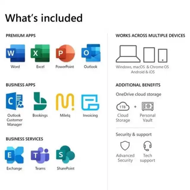 Microsoft Office M365 Business Std Retail ESD All Lng APAC 1YR Onln DwnLd (KLQ-00209) Harga Rp 2.515.000 Toko Medan