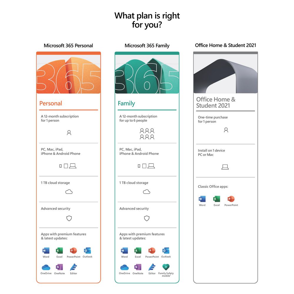 Microsoft Office M365 Family English APAC Subscr FPP 1YR Medialess FY25H2 (EP2-36878) Harga Rp 1.575.000 Toko Medan