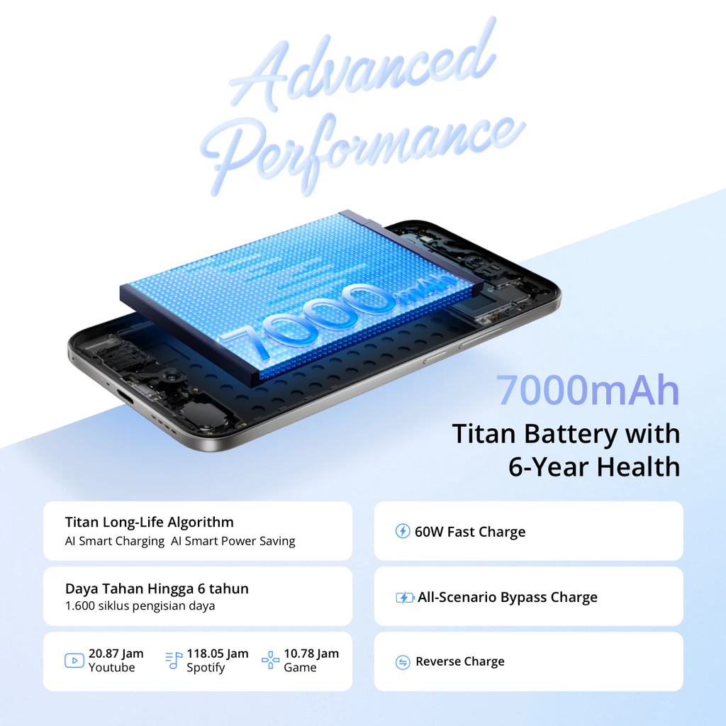 realme Realme 16 5G 8/256GB | 12/256GB - Garansi Resmi Harga Rp 5.279.000 Toko Medan