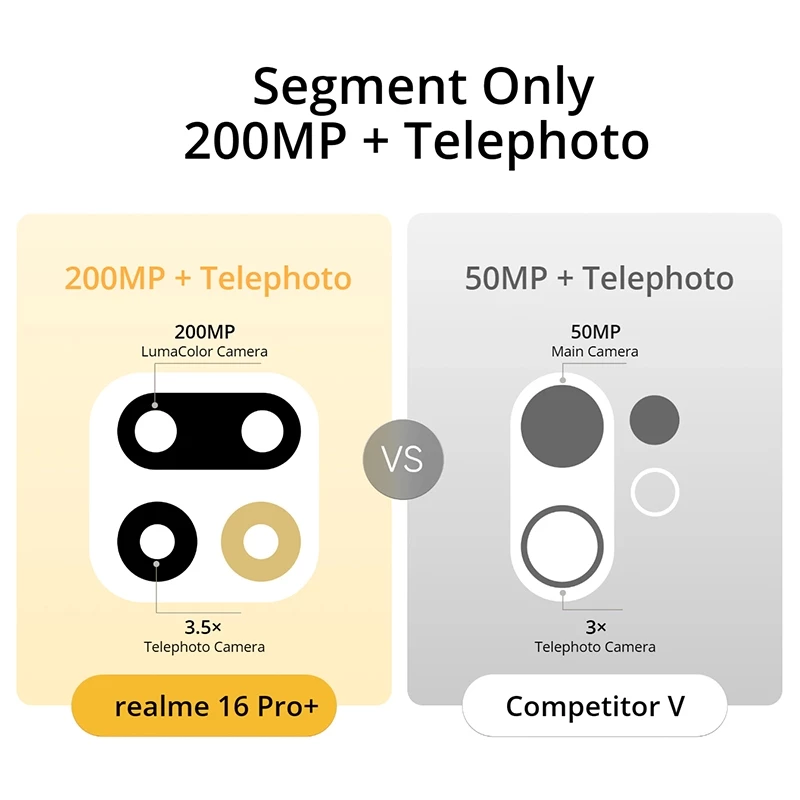 realme Realme 16 Pro+ 5G 12/512GB - Garansi Resmi Harga Rp 8.639.000 Toko Medan