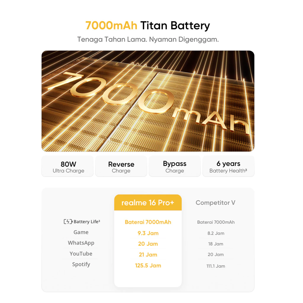 realme Realme 16 Pro+ 5G 12/512GB - Garansi Resmi Harga Rp 8.639.000 Toko Medan