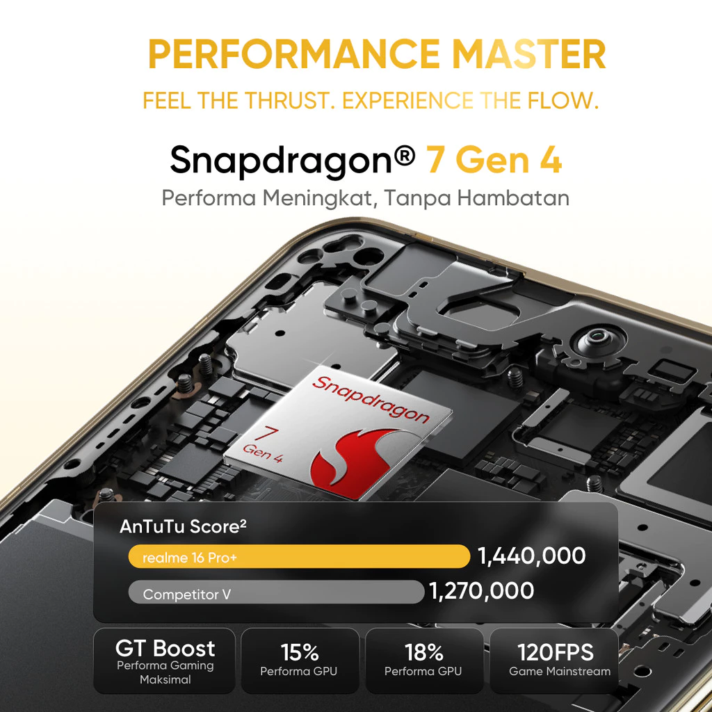 realme Realme 16 Pro+ 5G 12/512GB - Garansi Resmi Harga Rp 8.639.000 Toko Medan