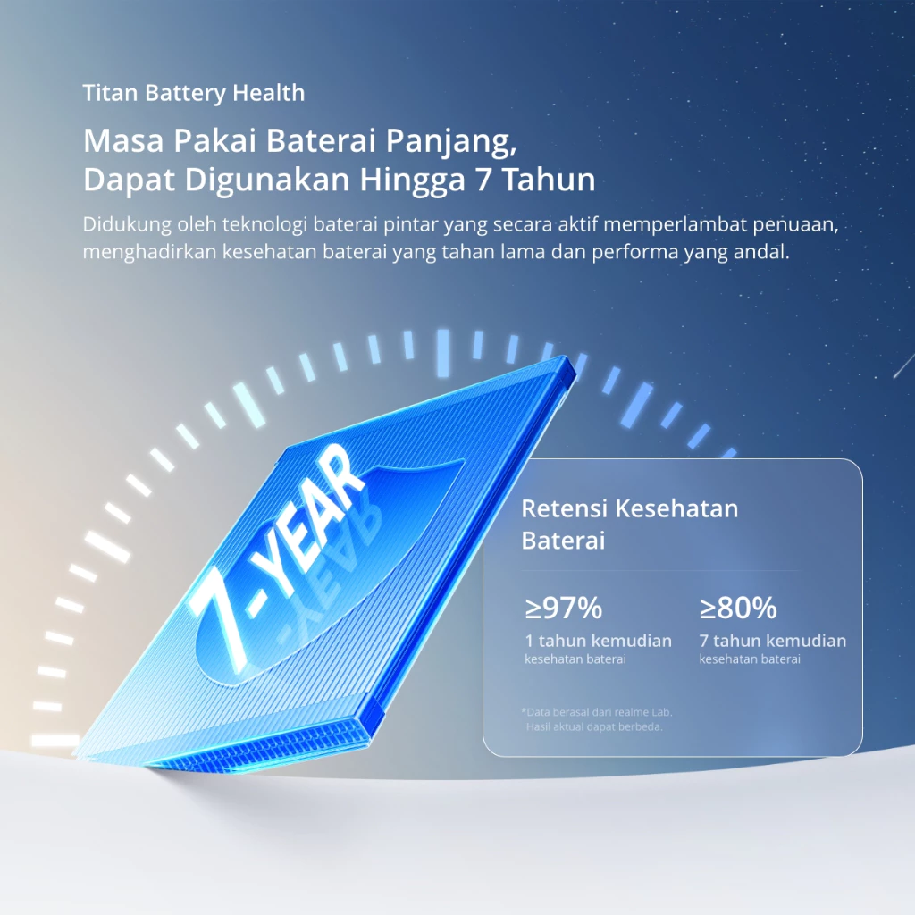 realme Realme C100 6GB/128GB | 8GB/256GB - Garansi Resmi Harga Rp 3.699.000 Toko Medan