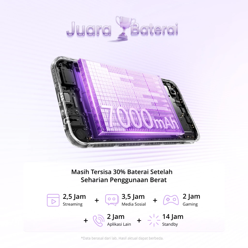 realme Realme C100i 4/128GB | 4/256GB | 6/128GB - Garansi Resmi Harga Rp 2.449.000 Toko Medan