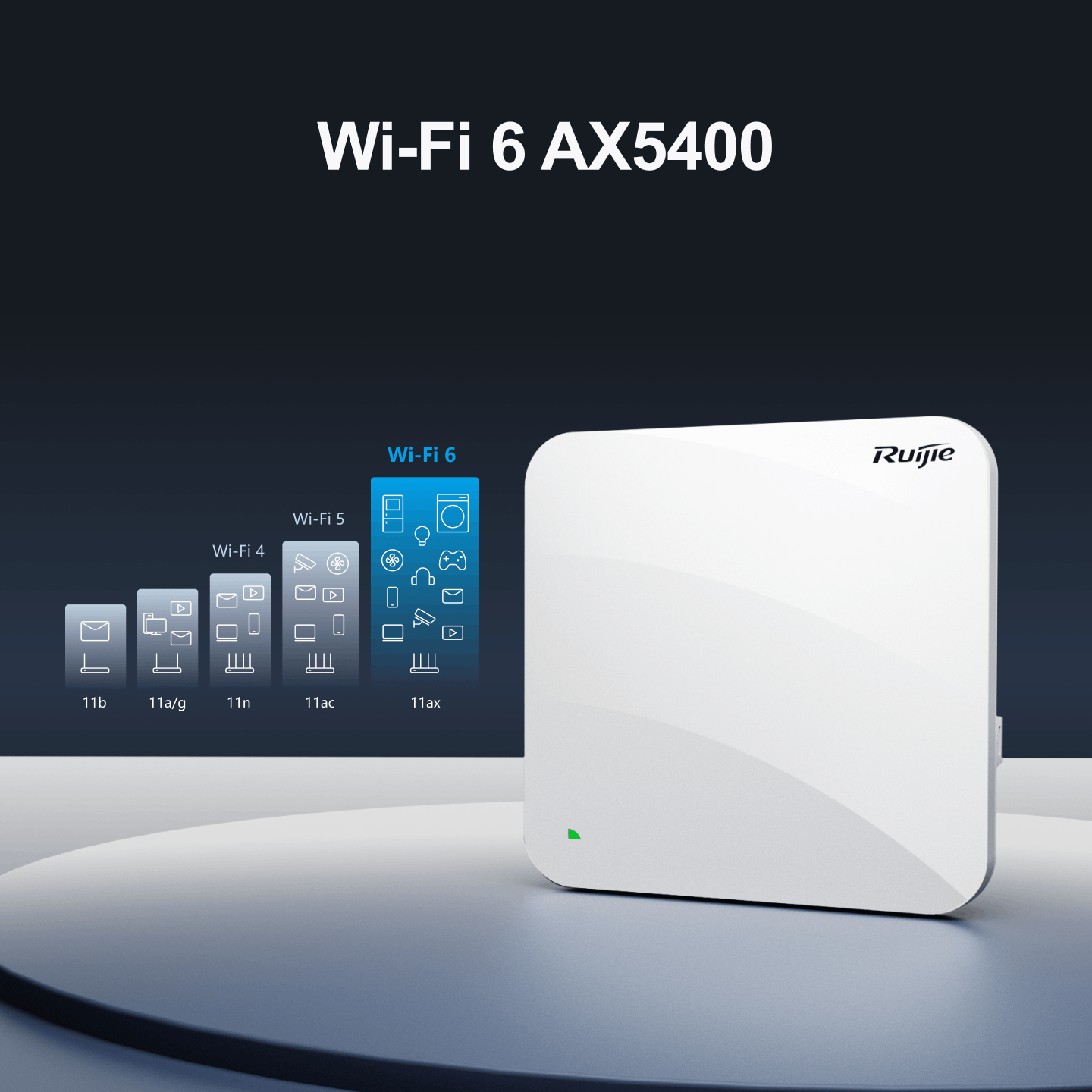RUijie Ruijie RG-AP840-L Wi-Fi 6 Dual-Radio 5.378 Gbps Indoor Access Point Harga Rp 3.950.000 Toko Medan