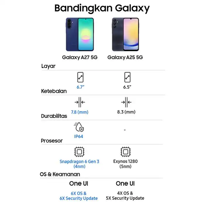 Samsung Samsung Galaxy A27 5G 6GB/128GB | 8GB/256GB - Garansi Resmi Harga Rp 5.499.000 Toko Medan