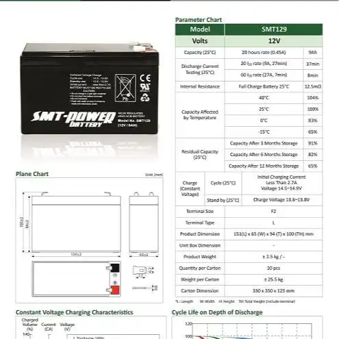 SMT Power Battery UPS SMT-129 12V 9AH - smt-power-battery-ups-smt-129-12v-9ah-1759073113-386.webp