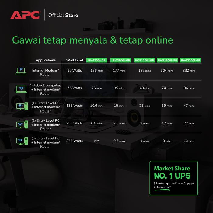 APC UPS APC BVG700I-GR Easy UPS 700VA Tower 230V Harga Rp 799.000 Toko Medan