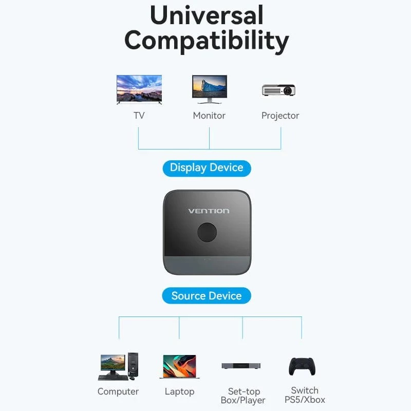 Vention Vention AKO HDMI Switcher 2 Port Bi-Direction - Switcher HDMI 4K Black Black Harga Rp 145.000 Toko Medan