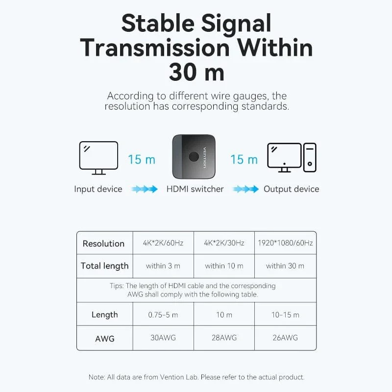Vention Vention AKO HDMI Switcher 2 Port Bi-Direction - Switcher HDMI 4K Black Black Harga Rp 145.000 Toko Medan