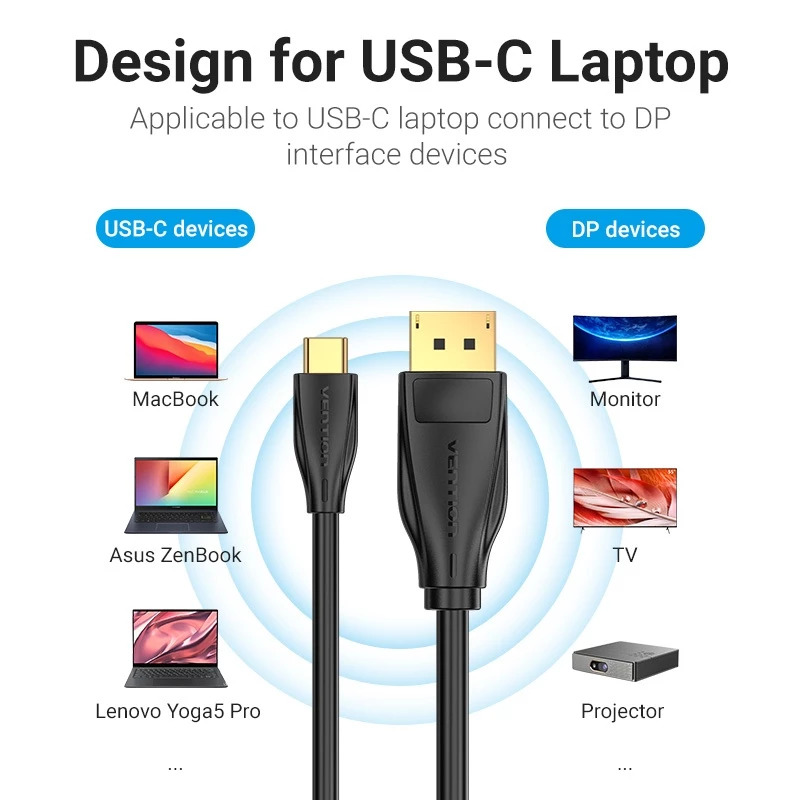 Vention Vention CGY Kabel USB Type C 3.1 to DP DisplayPort - 2M Harga Rp 185.000 Toko Medan