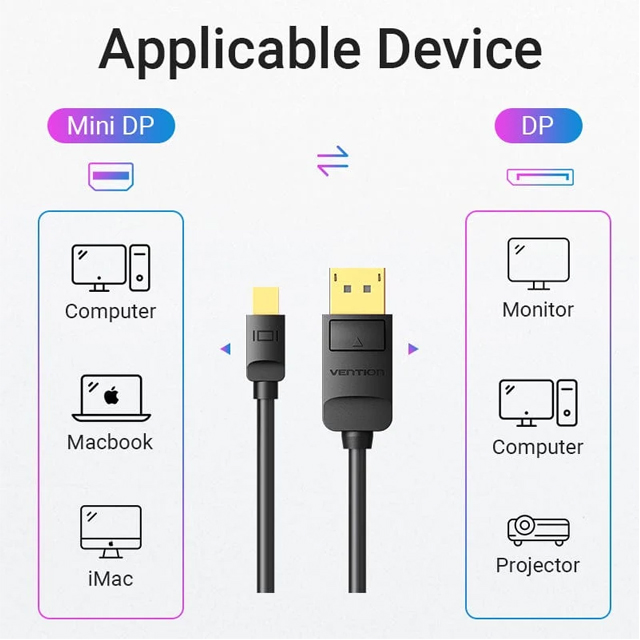Vention Vention HAA Mini DisplayPort to Kabel DisplayPort Male - 1.5M Harga Rp 125.000 Toko Medan