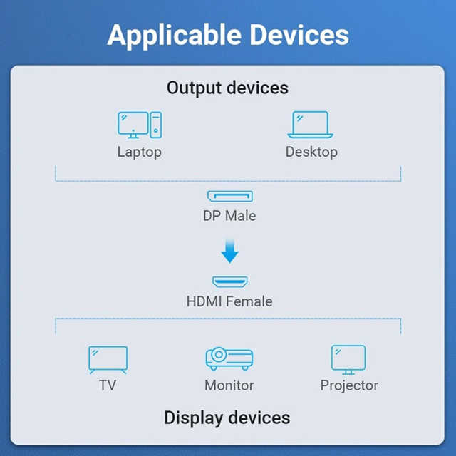 Vention Vention HBP Converter DisplayPort Male to HDMI Female Adapter Harga Rp 100.000 Toko Medan