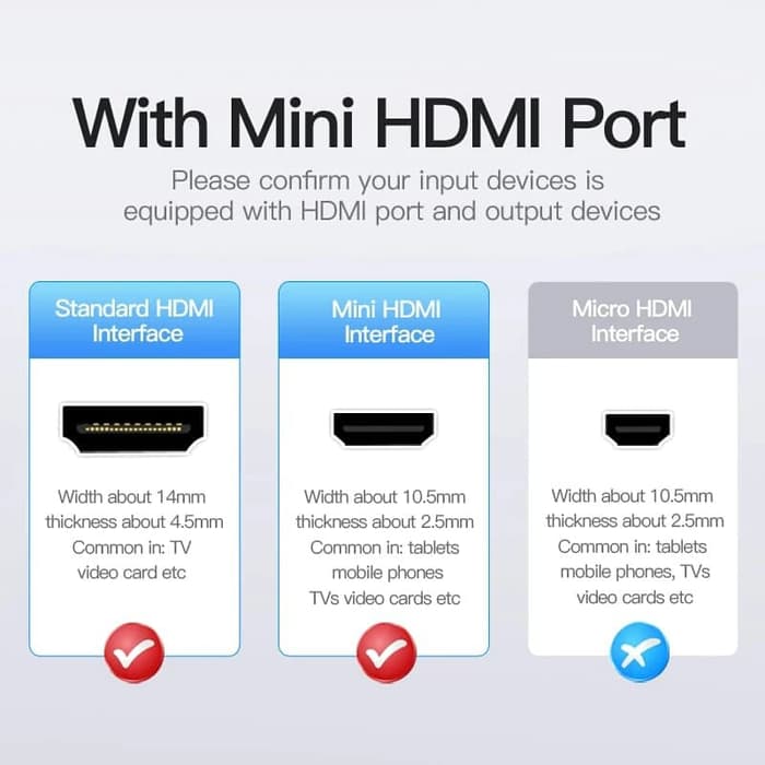 Vention Vention VAA-D02 Kabel Mini HDMI to HDMI Male - 1M Harga Rp 80.000 Toko Medan